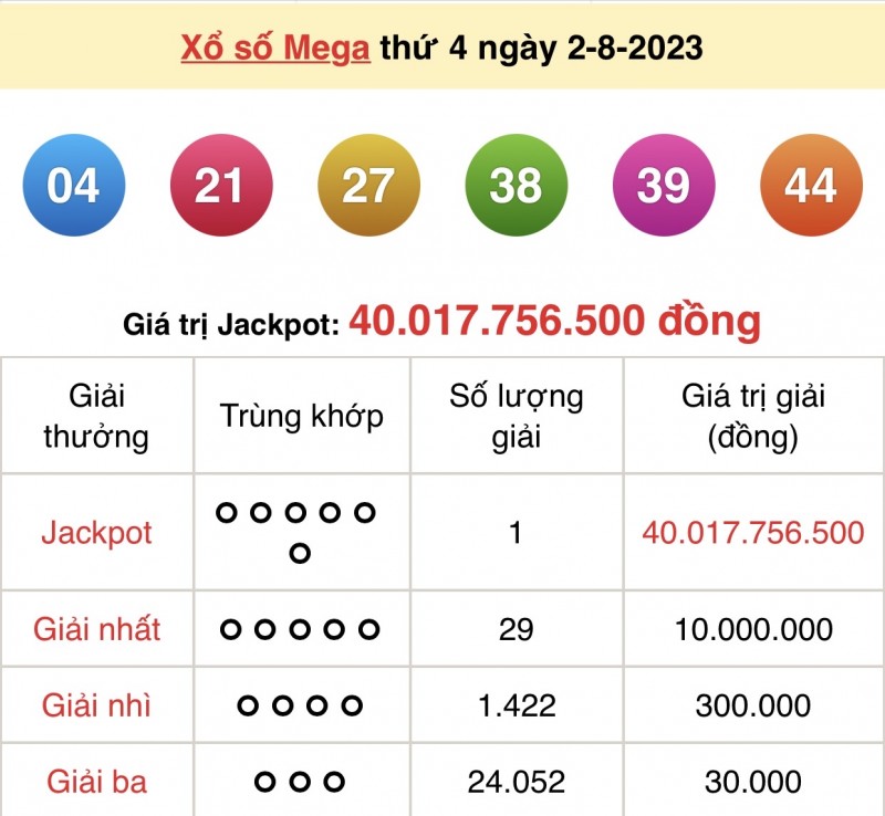 Giải thưởng tại mega 6/45 là vô cùng lớn 